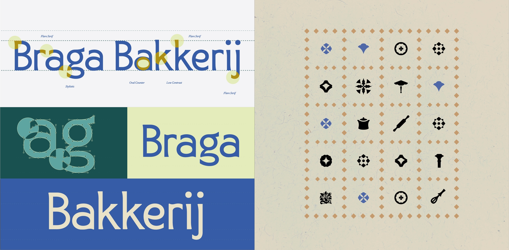 Project - Braga Bakkerij 13